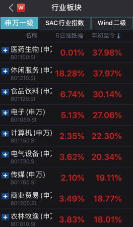 【】白酒股“喝高”背后：销售恢复同期水平，中高端白酒价格上行