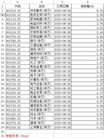 澎湃新闻|普涨中释放多重利好信号，A股市场调整结束了吗