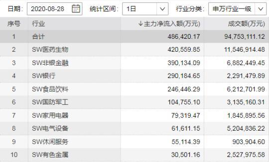 澎湃新闻|普涨中释放多重利好信号，A股市场调整结束了吗