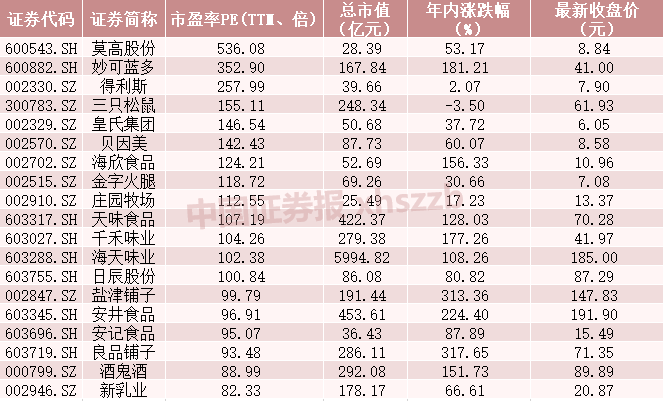 【】酱油股集体大跌，抱团大消费行情要熄火？谁会来接棒？