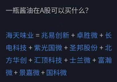 【】酱油股集体大跌，抱团大消费行情要熄火？谁会来接棒？