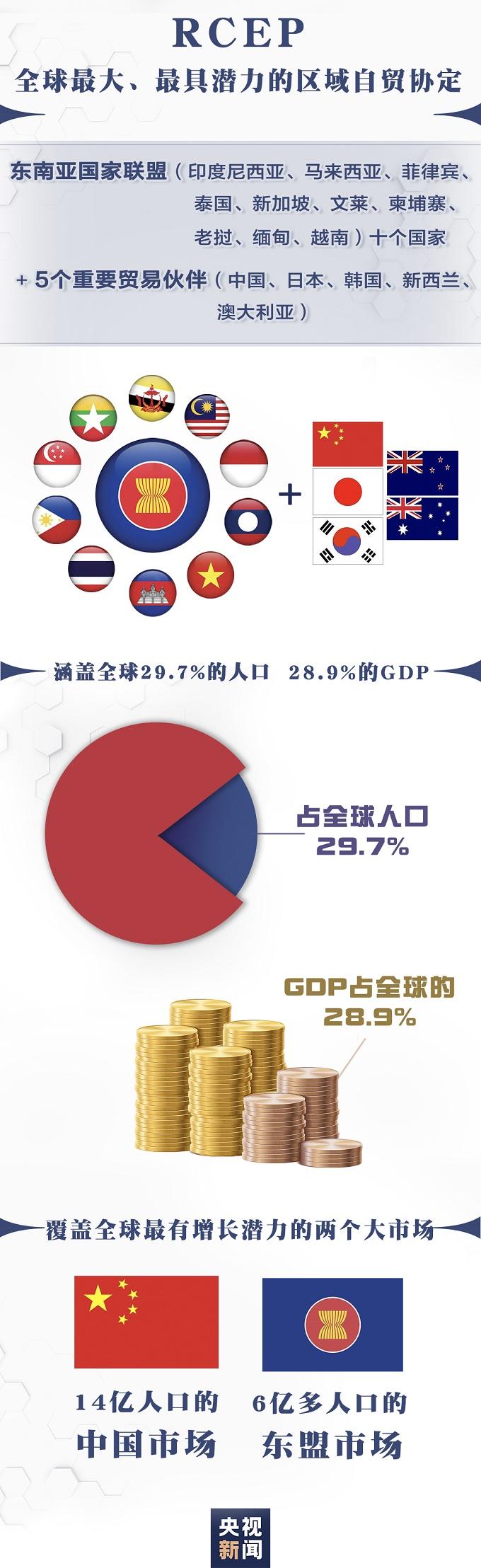 央视新闻客户端|什么是RCEP?一图看懂,你我的生活会有哪些改变