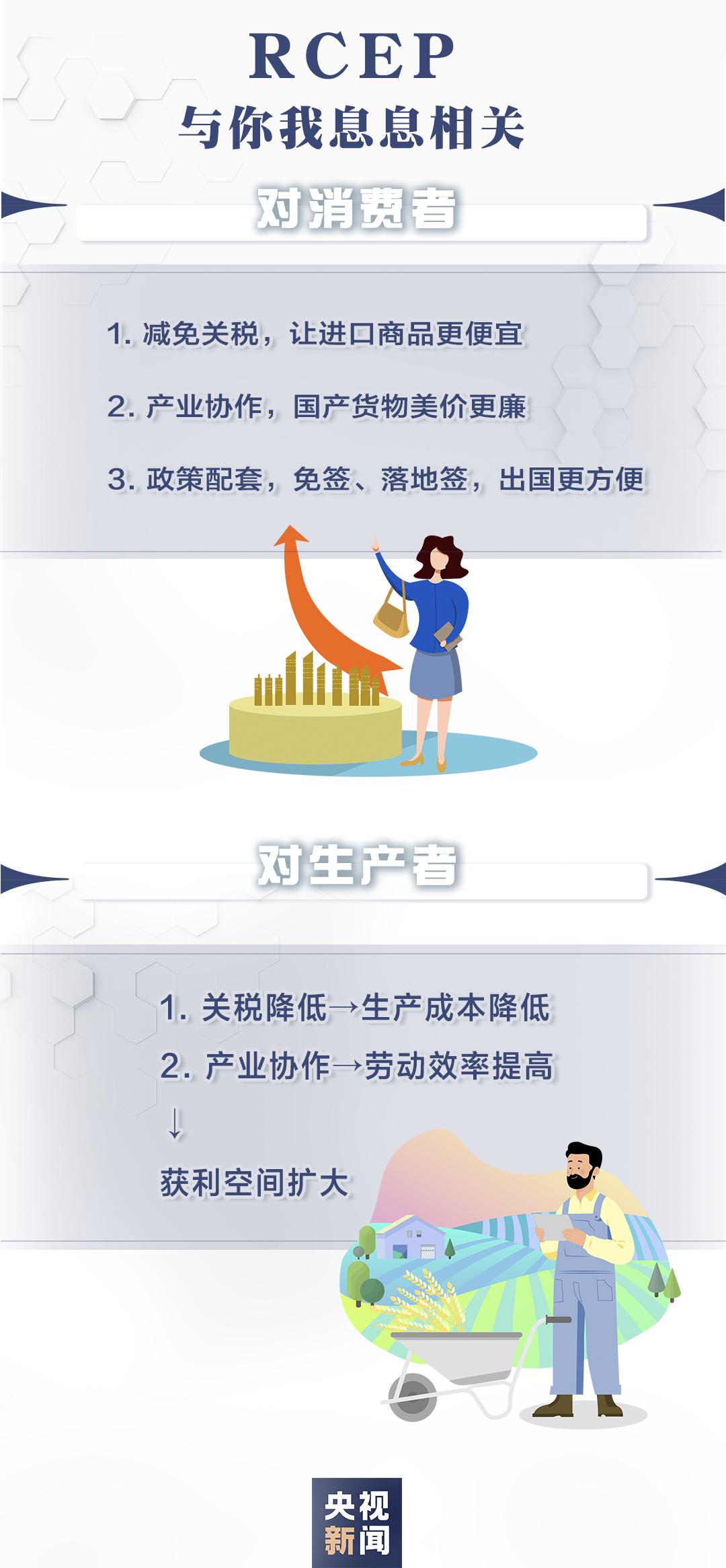 央视新闻客户端|什么是RCEP?一图看懂,你我的生活会有哪些改变