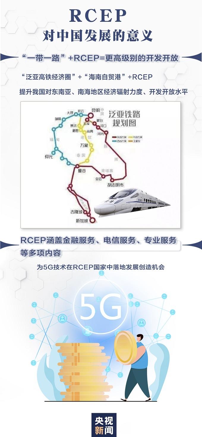 央视新闻客户端|什么是RCEP?一图看懂,你我的生活会有哪些改变