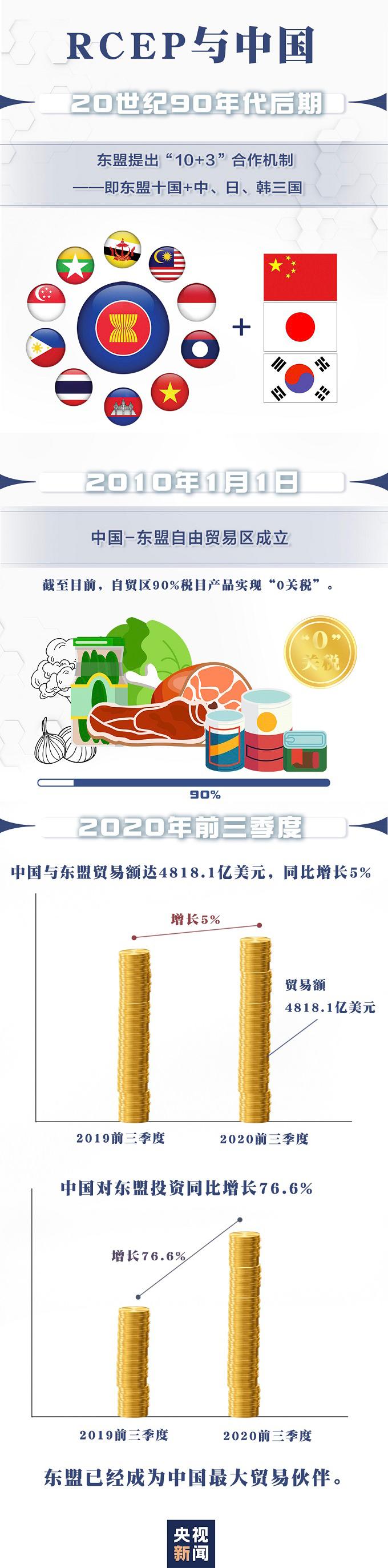 央视新闻客户端|什么是RCEP?一图看懂,你我的生活会有哪些改变