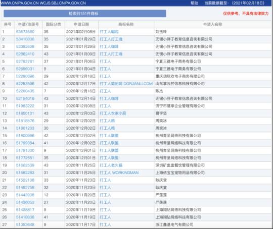 打工人商标数量_网上注册商标怎么申请_原年人商标申请