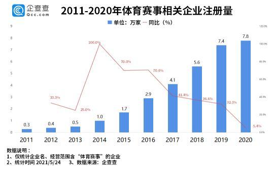 体育赛事赞助收入纳税(图1)