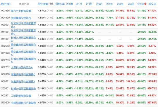 LoL赛事- LoL投注- 2025年最佳英雄联盟投注网站年内清算基金数量超130只