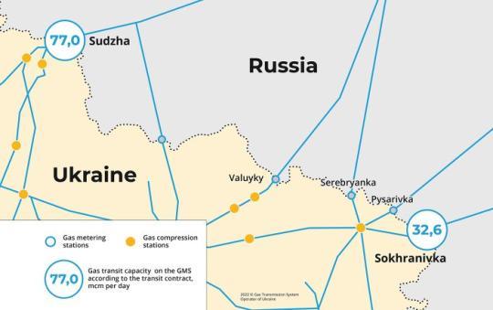 中断传输的连接点几乎占了通过乌克兰转运到欧洲的俄罗斯天然气的三分之一。图片来源 GTSOU官网