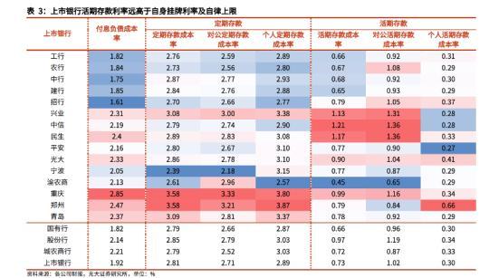 表格描摹已自动生成