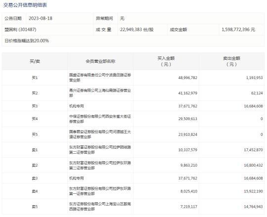 三连板盟固利提示风开云真人 开云真人平台险 面对新股的活跃表现投资者应如何操作?(图2) 三连板盟固利提示风开云真人 开云真人平台险 面对新股的活跃表现投资者应如何操作?(图2)