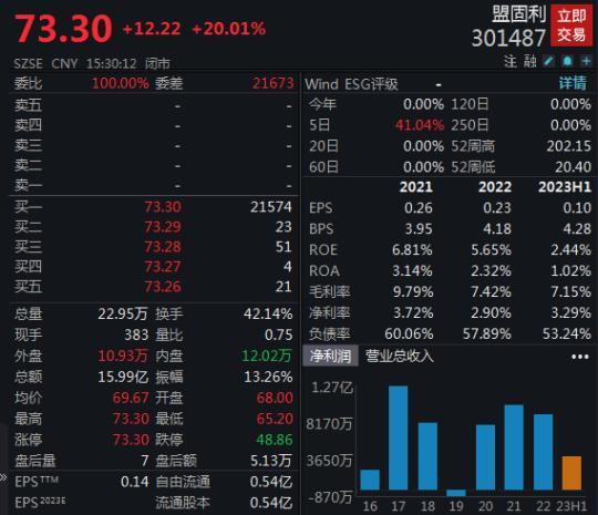 三连板盟固利提示风开云真人 开云真人平台险 面对新股的活跃表现投资者应如何操作?(图1) 三连板盟固利提示风开云真人 开云真人平台险 面对新股的活跃表现投资者应如何操作?(图1)