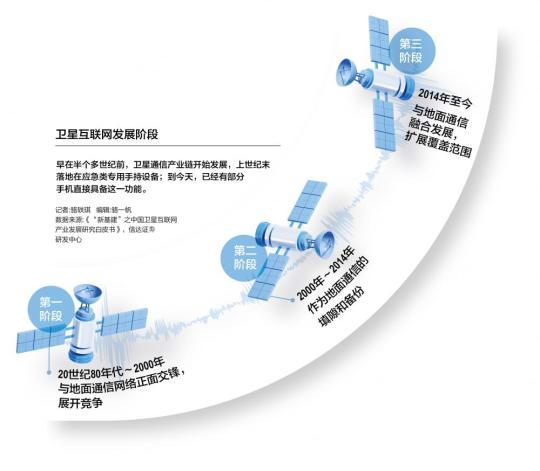 卫星互联网的艰难起步与雷火电竞激越未来(图1)