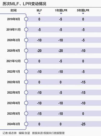 十年MLF简史：利率传导路径有待进一步厘清