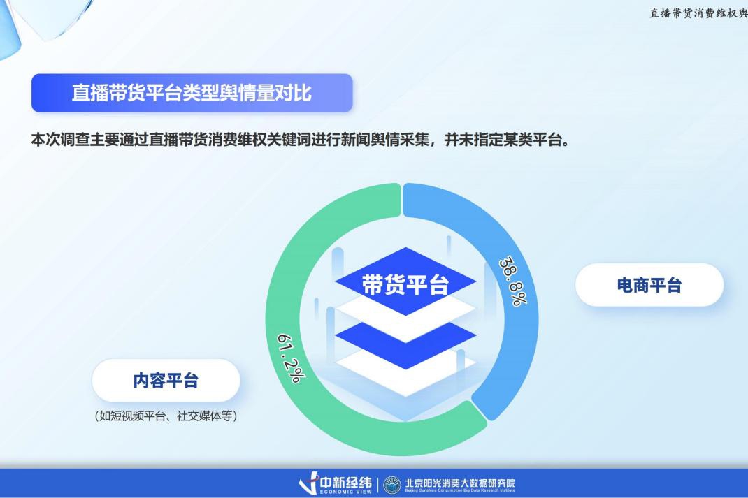 洪涛：平台可通过AI等技术加强直播带货监管