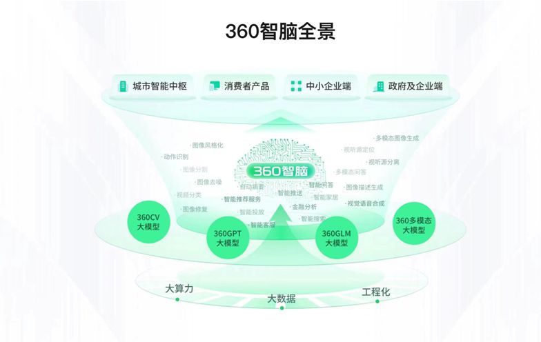 周鸿祎参加世界智能大会：数字化的高峰是大模型推动的智