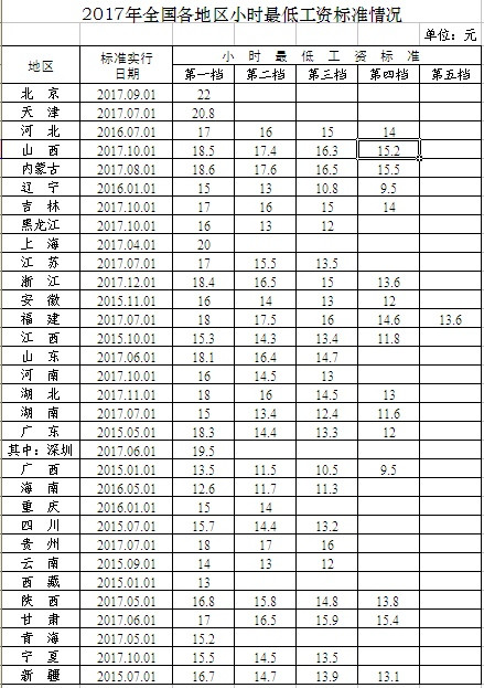 2017全国人口普查时间_第七次全国人口普查(2)