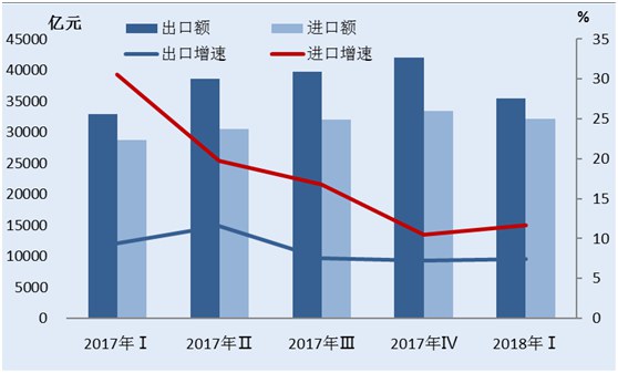 中美两国经济总量超过世界三分之一(2)
