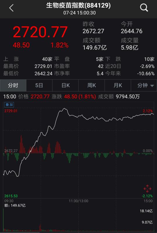 7月24日生物疫苗板块大涨。数据<br><br><!--hou1tihuan--><br><br><!--hou1tihuan--><br><br><!--hou1tihuan--><br><br><!--hou1tihuan--><STRONG><!--hou1tihuan--></STRONG><br><br><!--hou1tihuan--><br><br><!--hou1tihuan--><br><br><!--hou1tihuan--><br><br><!--hou1tihuan--><br><br><!--hou1tihuan--><STRONG><!--hou1tihuan--></STRONG><br><br><!--hou1tihuan--><br><br><!--hou1tihuan--><br><br><!--hou1tihuan--><br><br><!--hou1tihuan--><br><br><!--hou1tihuan--><STRONG><!--hou1tihuan--></STRONG><br><br><!--hou1tihuan--><br><br><!--hou1tihuan--><br><br><!--hou1tihuan--><br><br><!--hou1tihuan--><br><br><!--hou1tihuan--><STRONG><!--hou1tihuan--></STRONG><br><br><!--hou1tihuan--><br><br><!--hou1tihuan--><br><br><!--hou1tihuan--><br><br><!--hou1tihuan--><br><br><!--hou1tihuan--><br><br><!--hou1tihuan--><br><br><!--hou1tihuan--><h4></h4><h4></h4><!--hou2tihuan-->