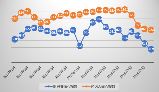 一线城市房价普遍下跌，上海跌幅最大！-中国网地产