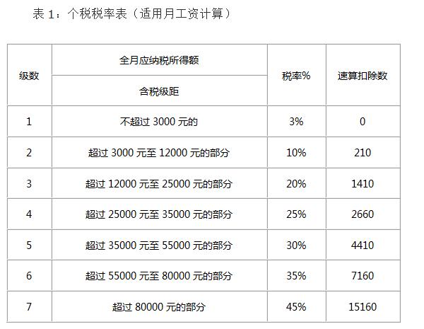 葛长银：工资和年终奖怎样发最省税？