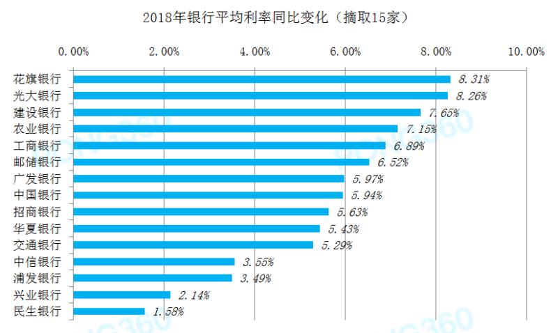 全国首套房贷利率23月来首次下降 北上广深集