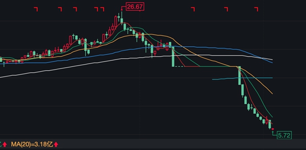 �����½��ڹɼ����� ��ͼ��Դ��wind