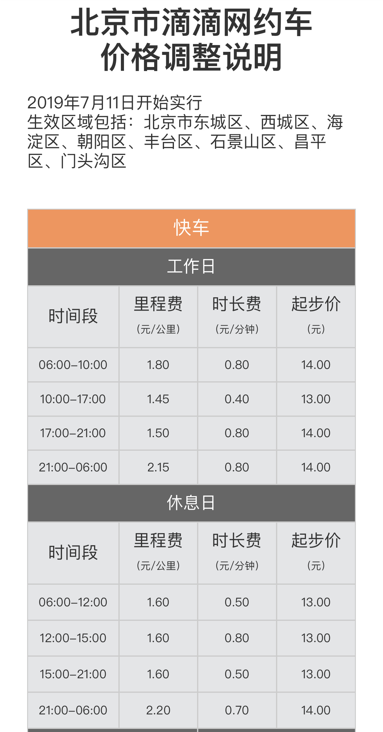 滴滴网约车注册费用