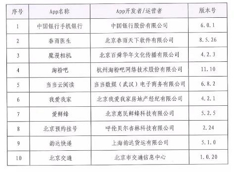 我爱我家、韵达快递等30款App被点名 因存隐私问题