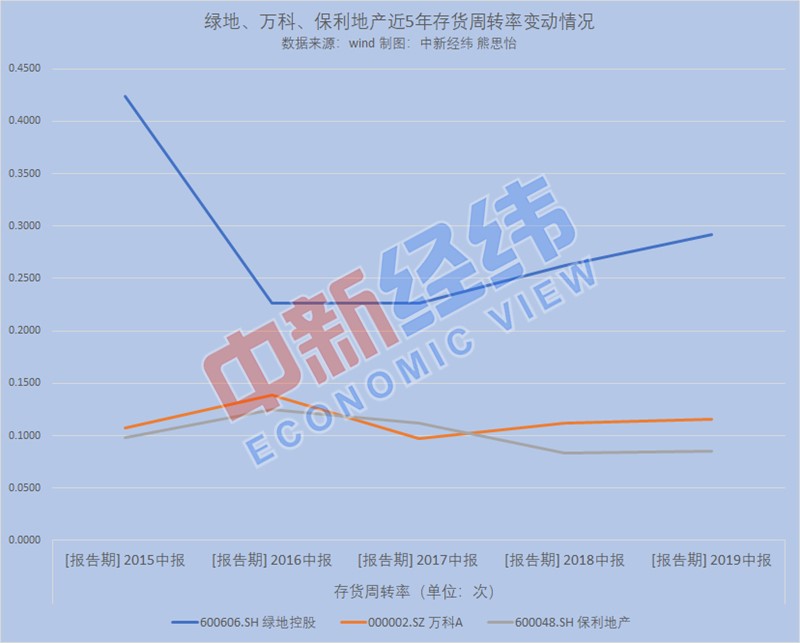 房企半年报披露收官！绿地营收最高、万科最爱“囤房”