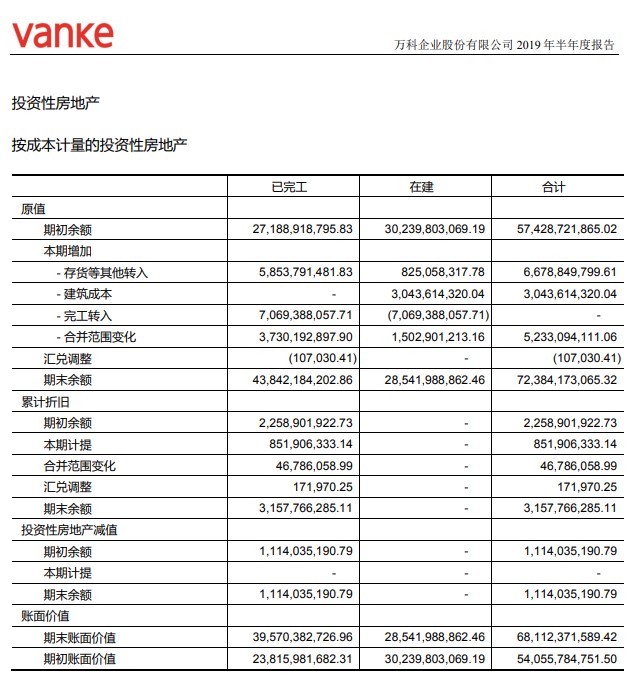 房企半年报披露收官！绿地营收最高、万科最爱“囤房”