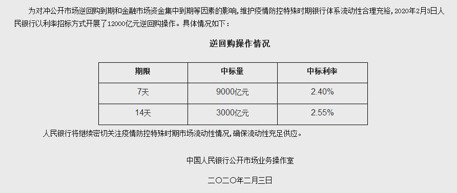 央行“补水”1.2万亿 利率调低10个基点