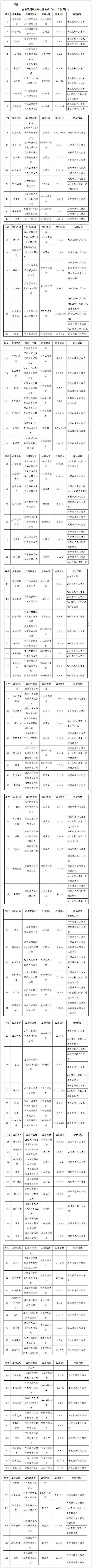 中新经纬|工信部通报101款APP侵犯用户权益,优衣库、映客直播在列