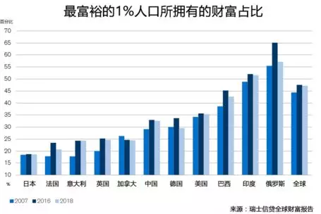 全球人均财富_全球碳排放人均图