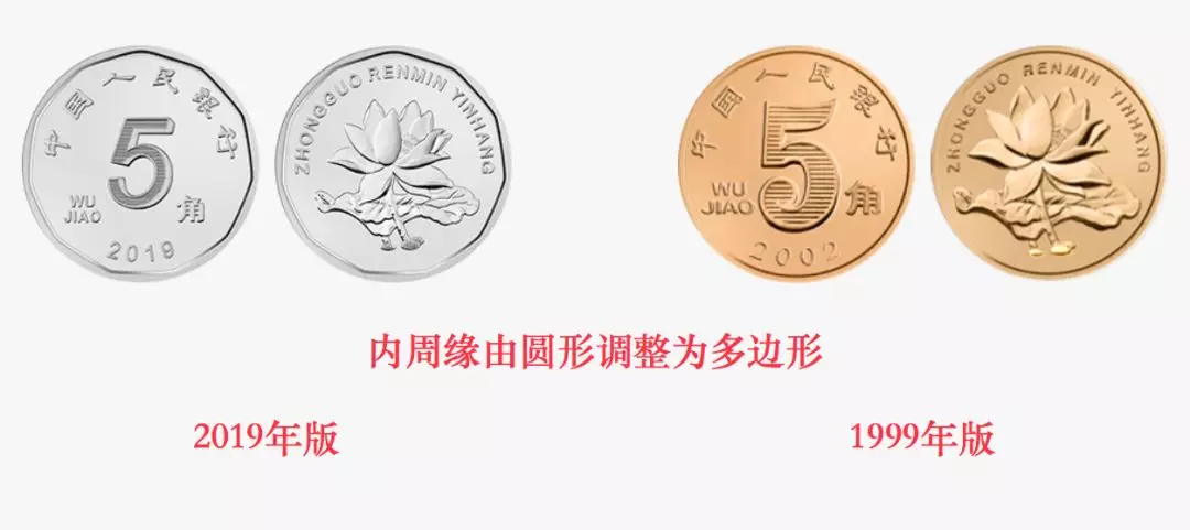 新版人民币硬币详解：5角材质改为钢芯镀镍-中新经纬