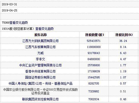 方大特钢公司业务 2621216209.jpg