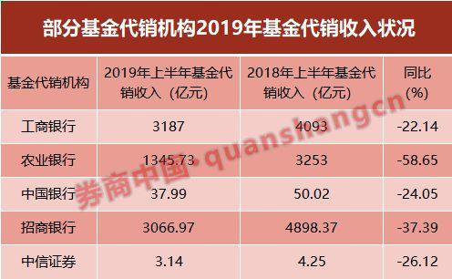 招商南京公司_南京蚂蚁招商_蚂蚁金服与招商南油