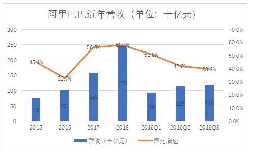 怎么才能买到阿里的股票 974360760.jpg