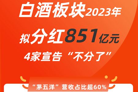 图解年报丨白酒板块2023年拟分红851亿！4家宣告不分