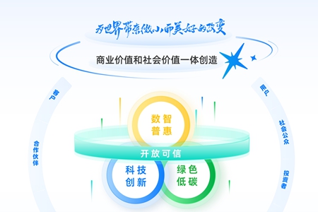 蚂蚁集团董事长CEO联合发布致辞：用AI为小微群体做更多、做更好