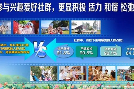 社群如何提升美好生活？国内首个万人队列研究成果发布