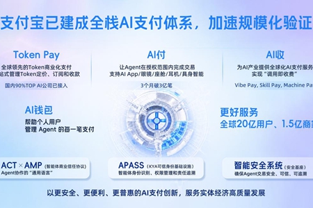 支付宝AI支付获全球支付创新大奖