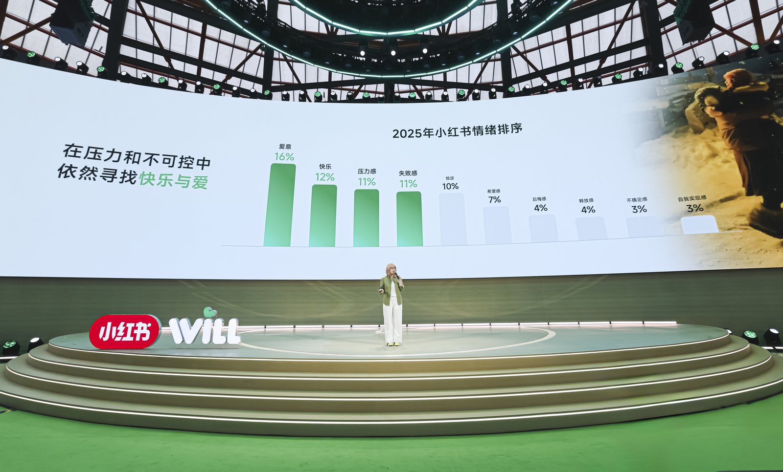 小红书2026年WILL商业大会举办，种草进入效果化时代