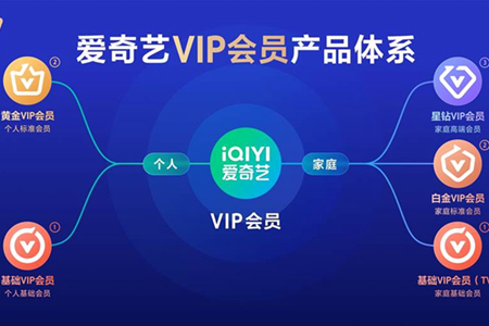 爱奇艺2025Q1财报会员增长亮点：基础会员有效拉新 规模创新高