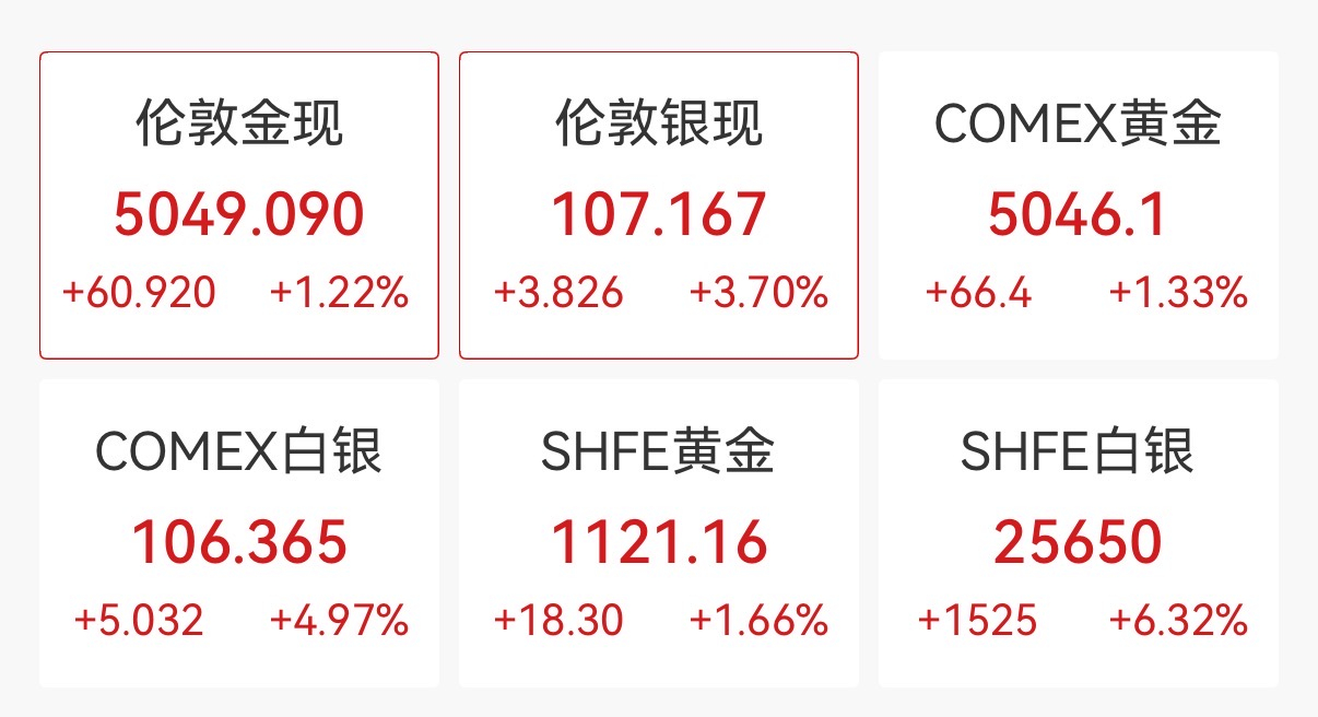 现货白银向上触及107美元/盎司