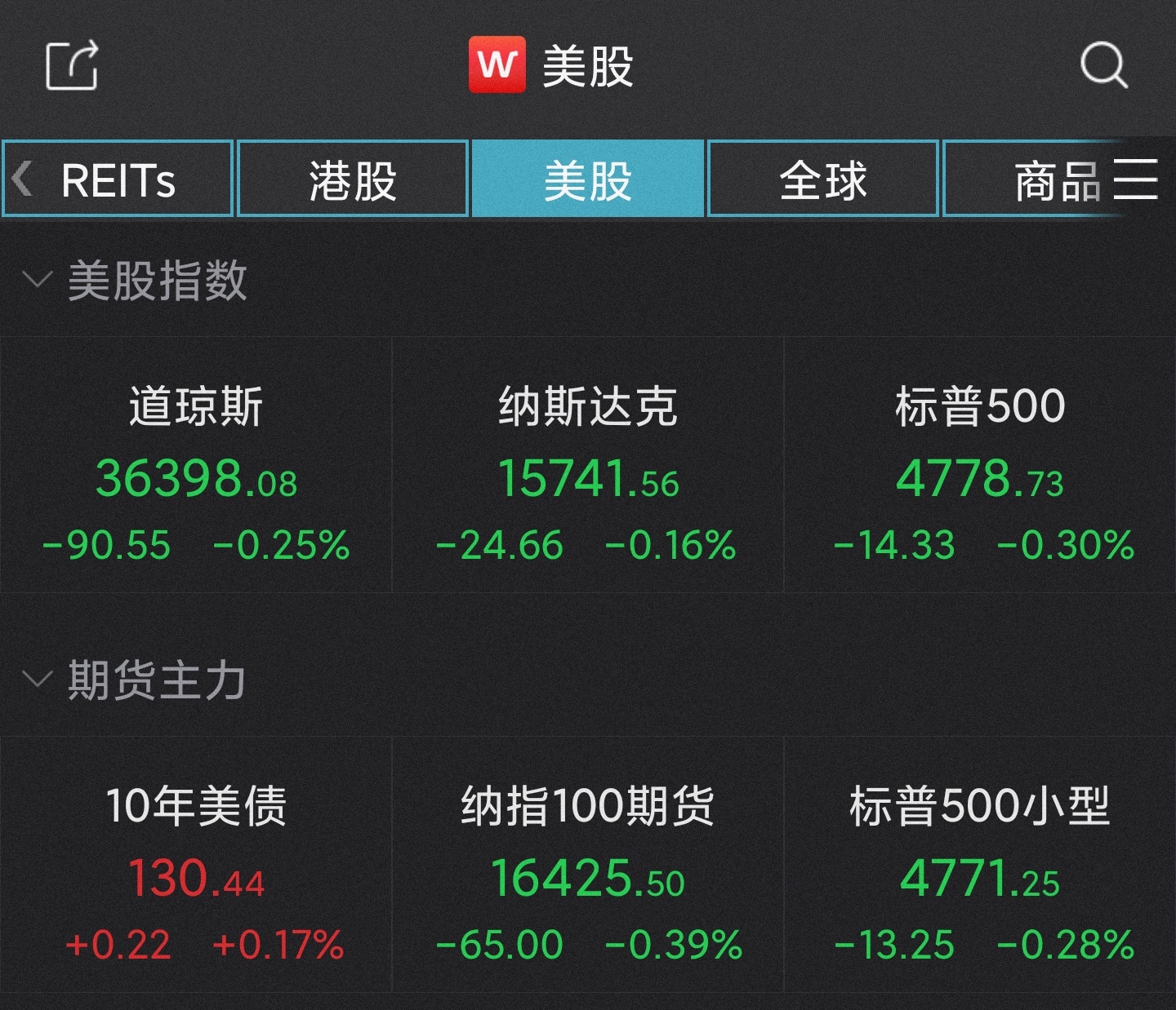 卖掉美债换来的是什么股票