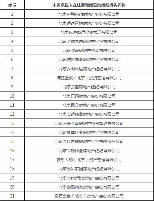 北京黑中介排名_北京故宫图片(2)