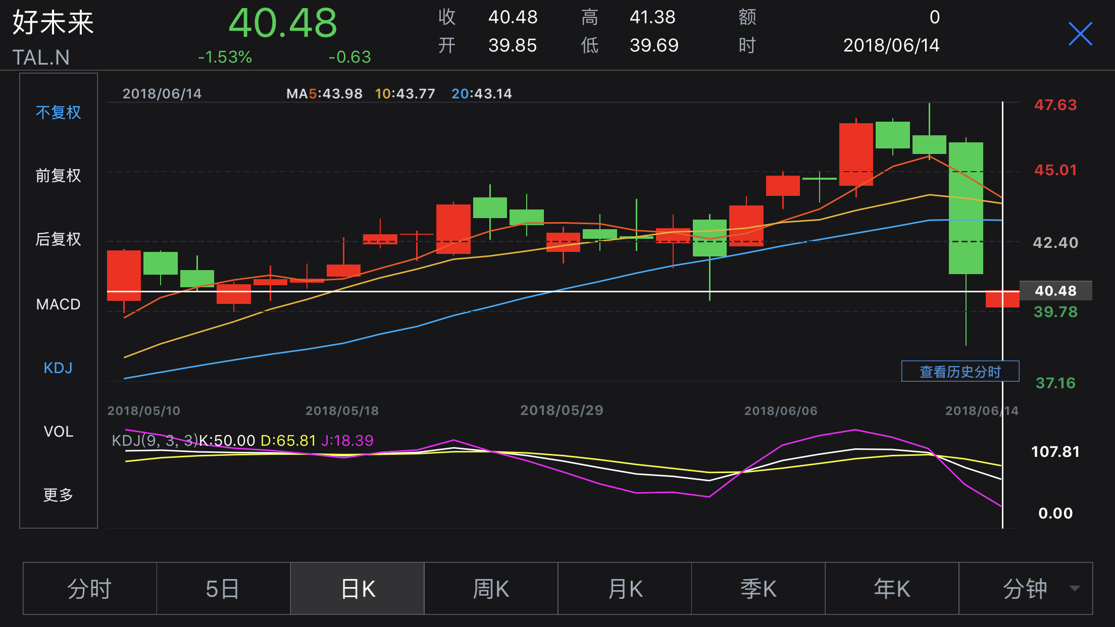 股价两日跌超10%!好未来回应浑水做空报告:存大量错误
