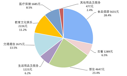 人均财产_中国人均寿命(3)