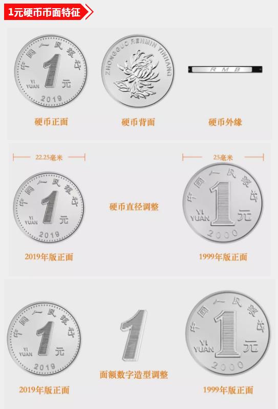 硬币背面花卉图案适当收缩